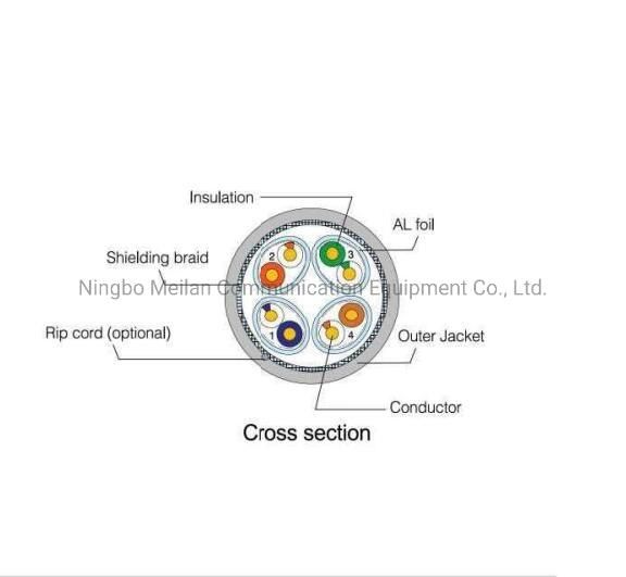 Cat7 4pair S/FTP Network 23AWG RJ45 Network Cable LAN Patch Cord