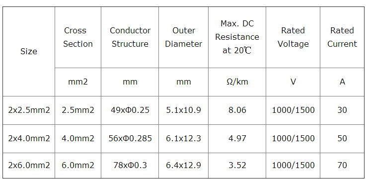 Solar System Connectionelectric Cable Cooper 4mm2 PV Cable