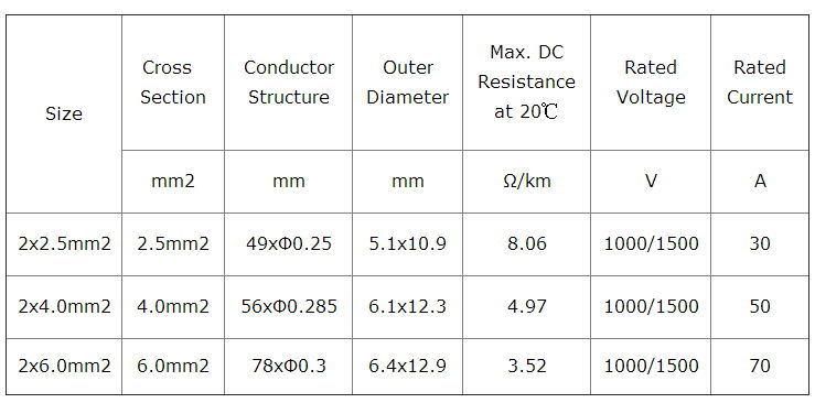 Solar System Connectionelectric Cable Cooper 4mm2 PV Cable