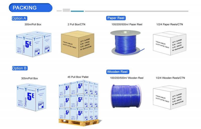 Low-Cost Networking UTP Cat5e CAT6 CAT6A LAN Cable for Data Ethernet ETL/UL/Cmx/Cm/Cmr Approved