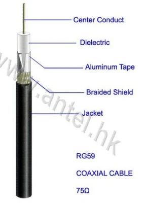 High Quality Communication &#160; 75ohm Rg59 Tinned Copper Conductor Coaxial Cable