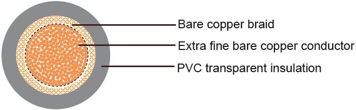 Electric Cable German Standard Industrial Cables H00V-D PVC Insulation Electrical Cable&Wire Control Cable