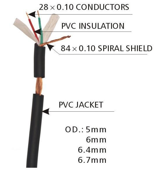 Audio Cables for Use in Microphone and Mixer