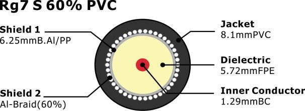 Rg7 60% PVC 75 Ohm CATV Coaxial Cable
