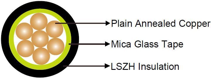 LSZH XLPE Mica Flame Proof Fire Resistant Cable 1.5mm 2.5mm