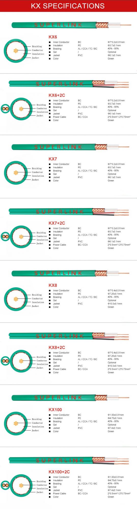 Kx Type Coaxial Cable Kx6 Copper Wires with Power 75 Ohm