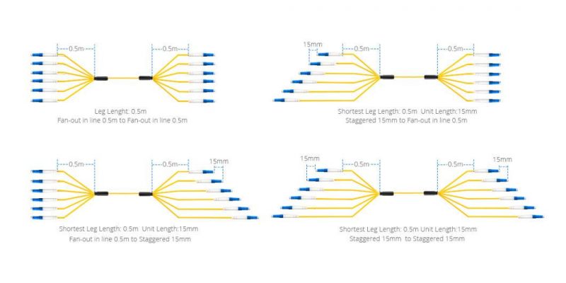 8 Fibers Custom Indoor/Outdoor Single Mode Fiber Optic Pre-Terminated Assembly