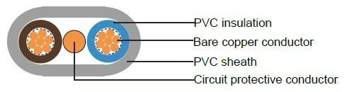 Multi-Core Flexible Cables-6241y/6242y/ 6243y to BS 6004