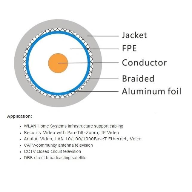 RG6 Coaxial Cable/Computer Cable/Data Cable/Coaxail Cable /TV Cable