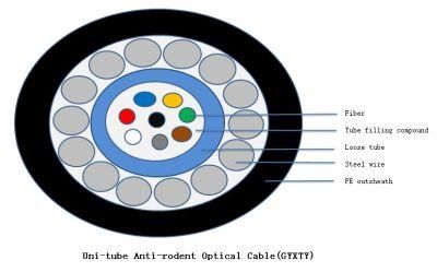 Uni-Tube Anti-Rodent Optical Cable (GYXTY)