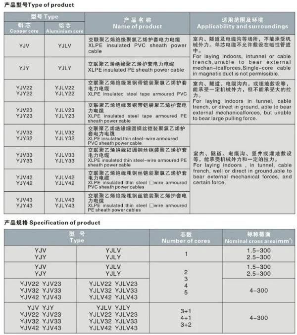 Various Types of XLPE and PVC Insulation Power Cable