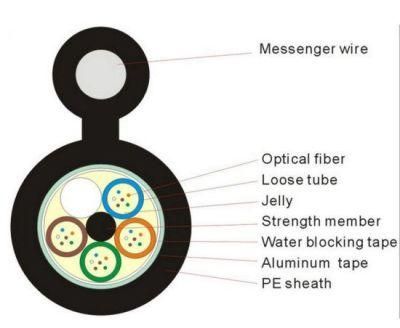 Jelly Filled Single Fiber Optic Armored Cable