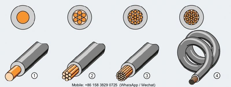 H07V-K Copper Single Core Cable PVC for Installation 2.5mm2 Red