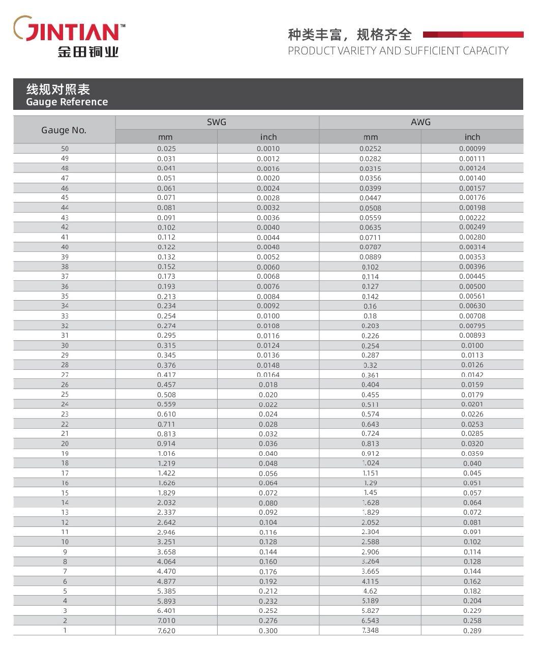 Class 180 Nylon/Polyester-Imide Enamelled Copper Wire (EIW/N 180)