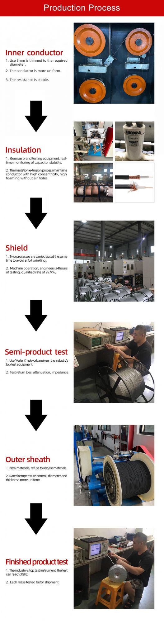 Manufacturer Cable Factory Siamese Cable Rg59 with 2c Power Cable Monitor Cable