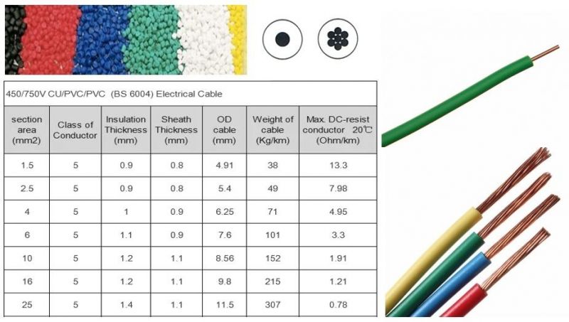 1.5mm Soild Copper PVC Insulation Single Core Electric Wire