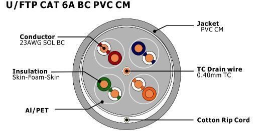 U/FTP Cat 6A Bc PVC Cm Twisted Pair Installation Cable