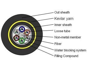 16 Core Single Mode PE-300 All Dielectric Self-Supporting Aerial Optical Fiber Cable