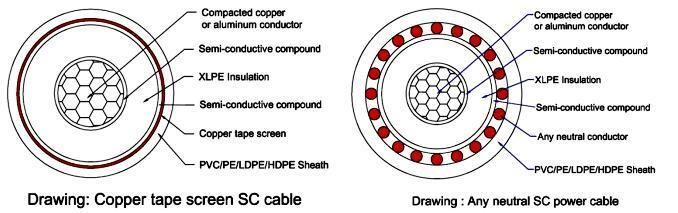11kv Aluminum XLPE Insulated Insulation Power Cable   