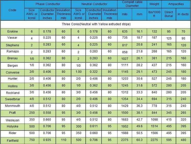 600V Secondary Distribution Urd Cable