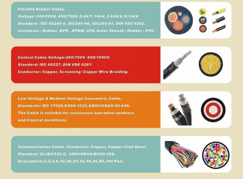 2 / 4 / 6 / 12 Core Single Mode Armoured Fiber Optic Cable