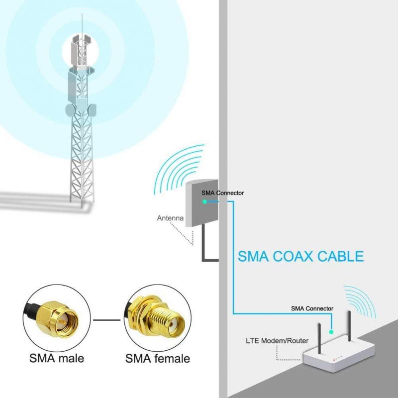 Coaxial Cable Rg58 Rg59 RG6 CATV Cable Communication Cable