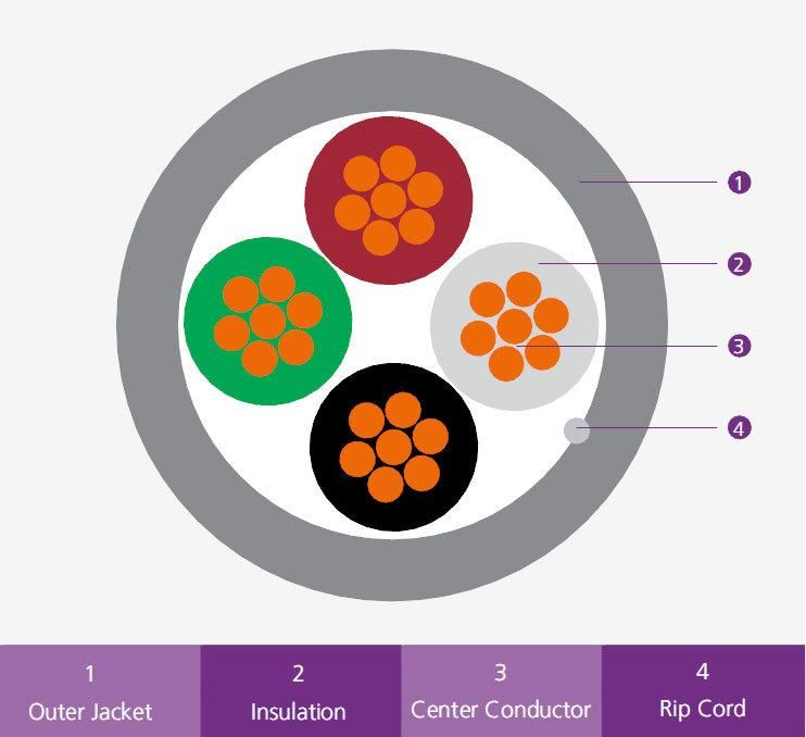 4 Core 18 AWG Unshielded Multi Conductor Control Cable