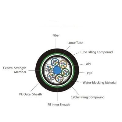 2-258 Cores GYTS/GYTA G652D Central Steel Strength Member Fiber Optic Cable