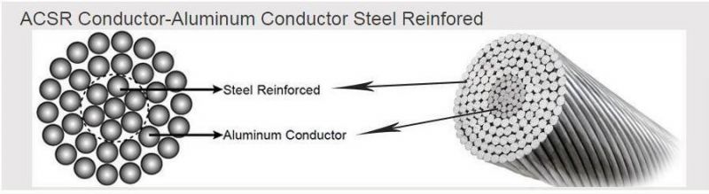 Aluminum Conductor Steel Reinforced ACSR AAAC AAC ABC Acar Cable