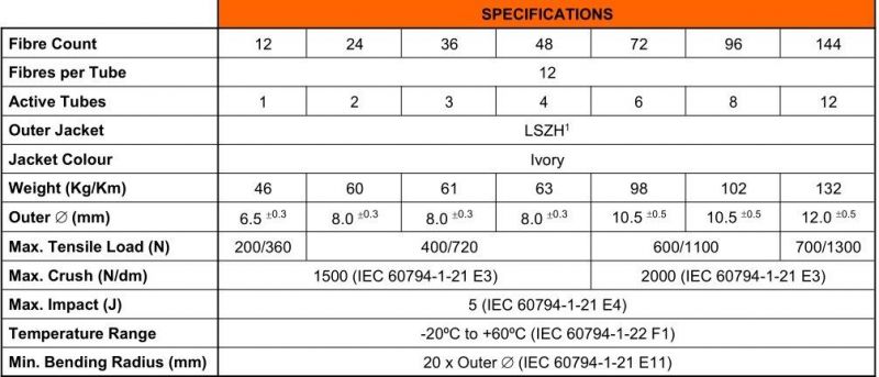 Indoor Outdoor Facade Cable Micro Tube/Tight Buffer Fibre Optic Cable