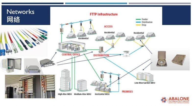 Indoor Outdoor Self-Supporting Multi Core Singlemode Fiber Optical Cable