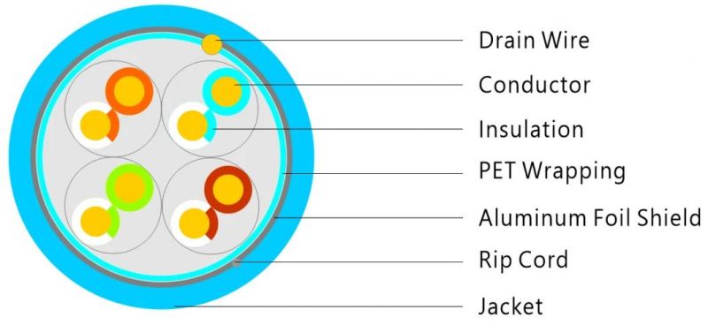 FTP Cat5e Outdoor Cable LAN Cable LAN Cable Ethernet Cable