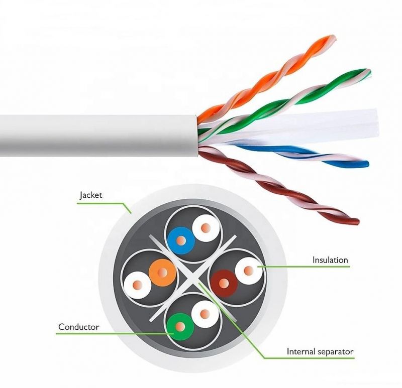 Computer Cable Manufacture 305m PVC Jacket Bc CCA Conductor FTP Cat 6 Cable