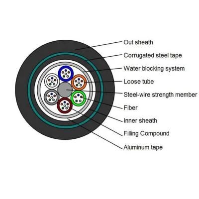 Outdoor Underground Buried GYTA53 Armoured Fiber Optic Cable