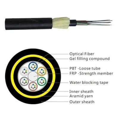 Manufacturers of ADSS Fiber Optic Cable
