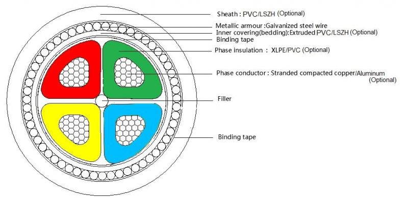 XLPE Insulated Aluminum/Copper Sta Armored PVC Sheath Electric Cable 150mm2