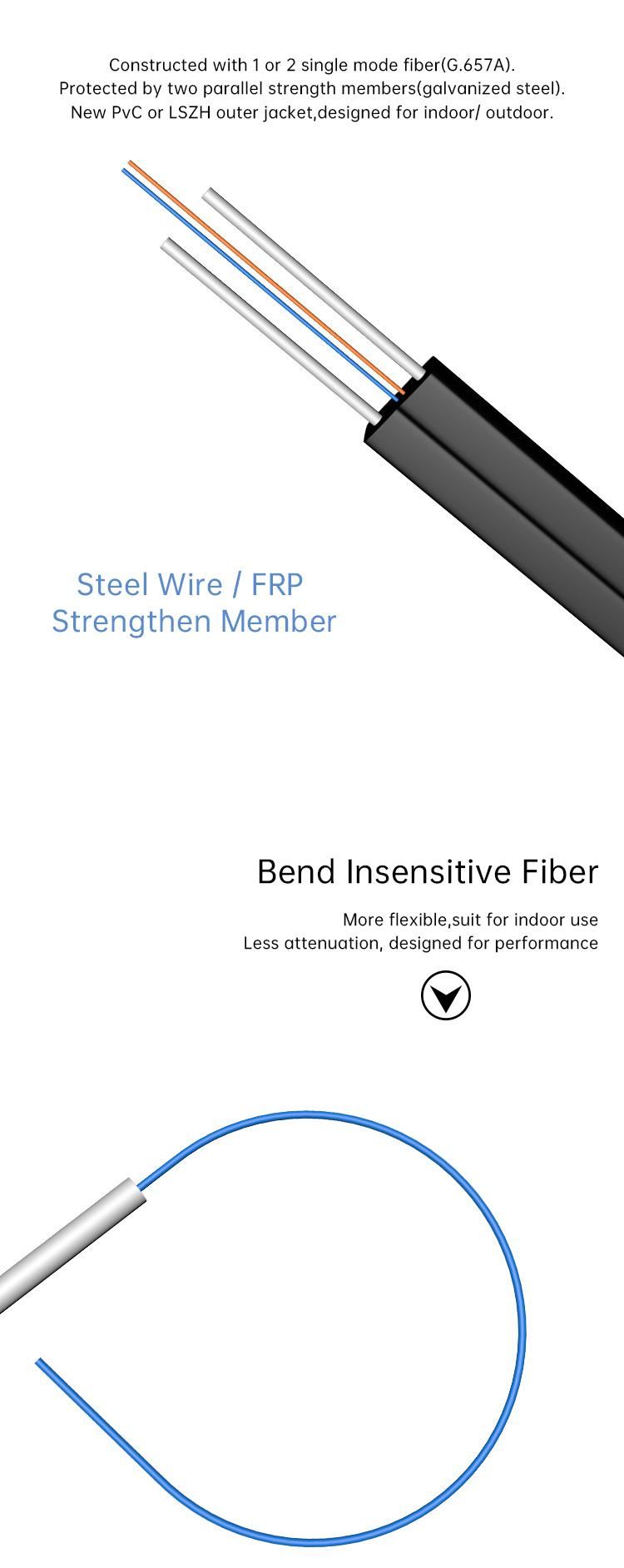 China Factory FTTH 2 FRP Strength Members 1 2 4 Cores Single Mode FTTH Indoor Fiber Optic