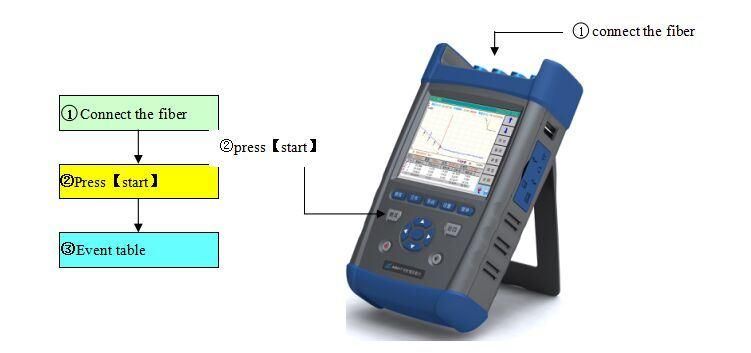 Power Supply Mini OTDR Handheld