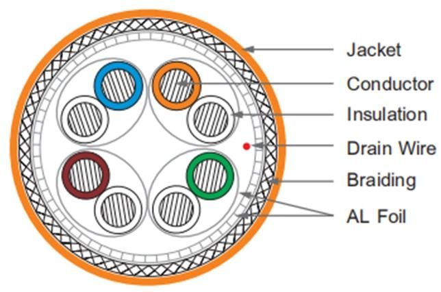 Cat 6A S/FTP PVC Ethernet Cable