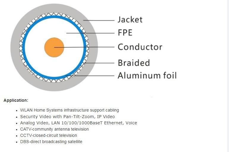RG6 Tri Shield Coaxial Cable - CATV Distribution