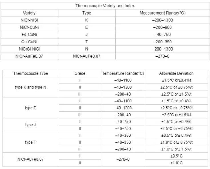 J Type Thermocouple Bare Wire Constantan Alloy