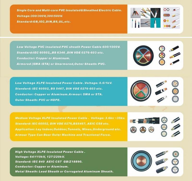 0.61kv Low Voltage XLPE Insulated 70mm 4 Core Aluminium Cable Price