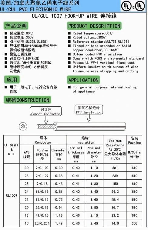 UL1007 PVC Electrical Wire