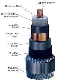 6/10 Kv Copper Core XLPE Insulated Power Cable