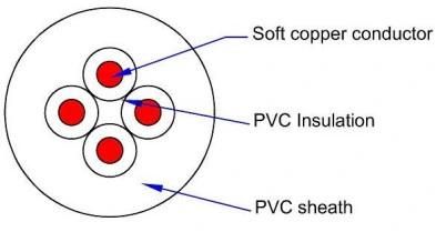 Industrial Cable H05VV-F/H05vvh2-F NFC Standard