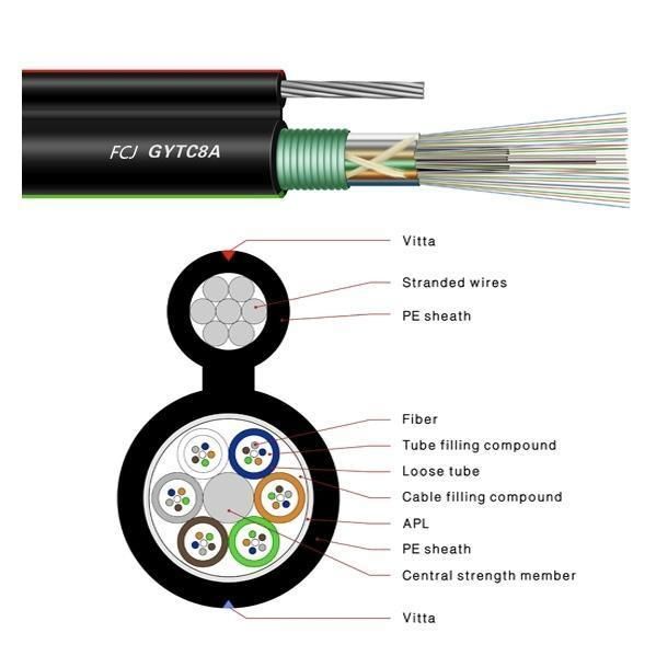 Optic Fiber 12 Cores G652D GYFTY Single-Mode Loose Tube FRP Strength Member Outdoor Optical Fiber Cable