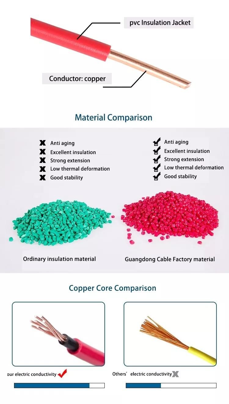 600V Building Wire Solid Copper Conductor PVC Insulation Electrical Wire