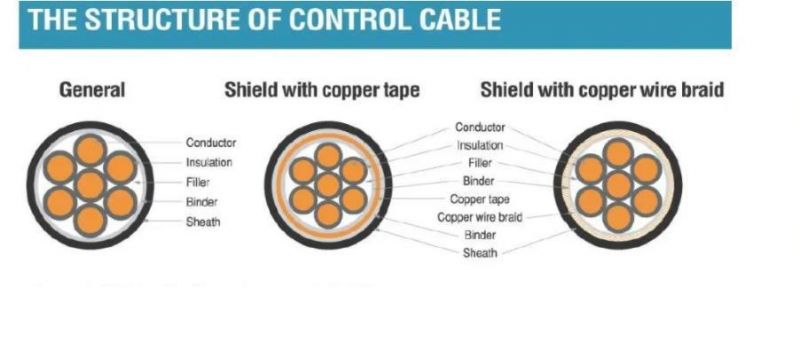 Feiya XLPE Insulated Control Cable PV Solar Electrical Wire Armoured Earth Control Electric Power Cable