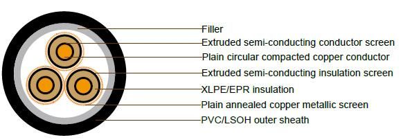 Australian Standard (MV) 3.8/6.6kv Cu Conductor XLPE/Epr Insulated Three Core Individual Screened /PVC/Swa/PVC/PE Sheathed Armoured Power Cables