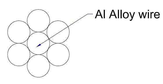 Conductores De Aleacion De Aluminio AAAC Allience ASTM B398, 399